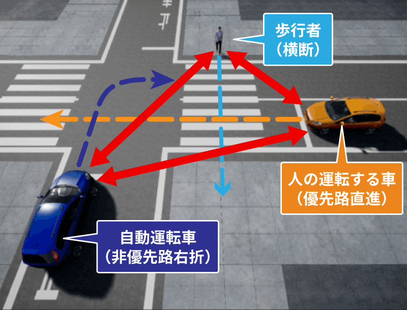 すべての人に安全安心で強靭なモビリティ社会づくり